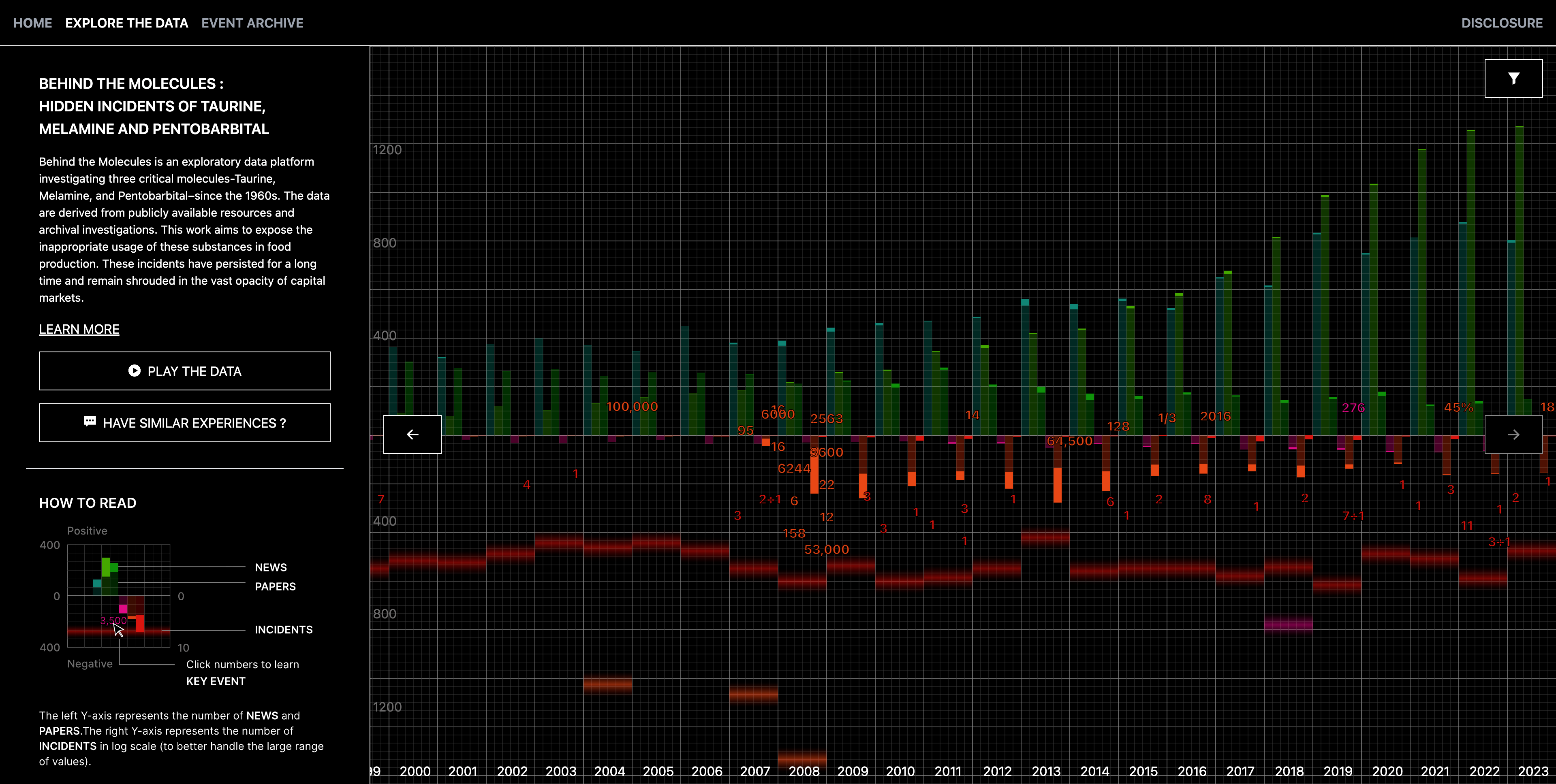 BEHIND THE MOLECULES